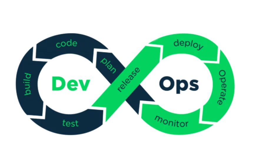 DevOps lifecycle