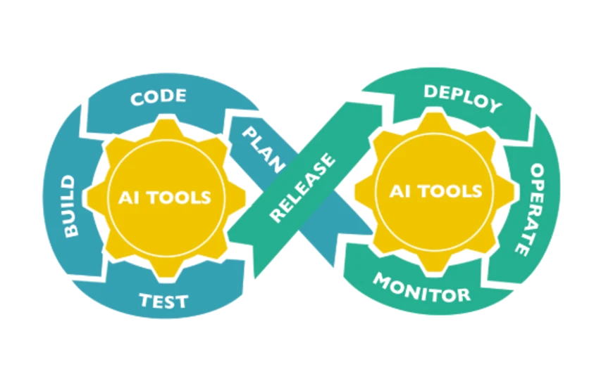 DevOps intelligence lifecycle